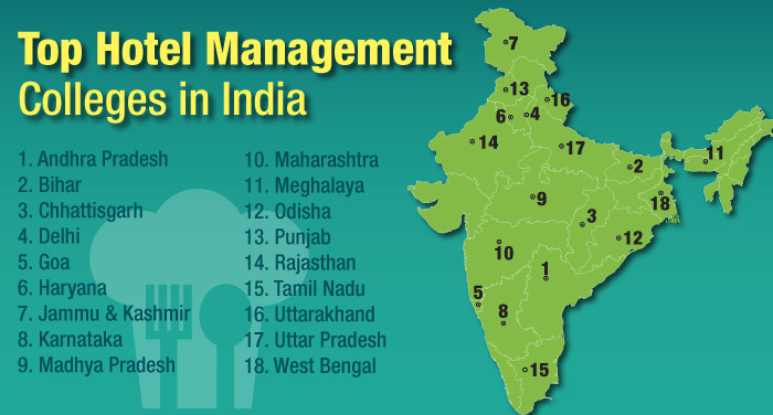 Top Hotel Management Colleges in India
