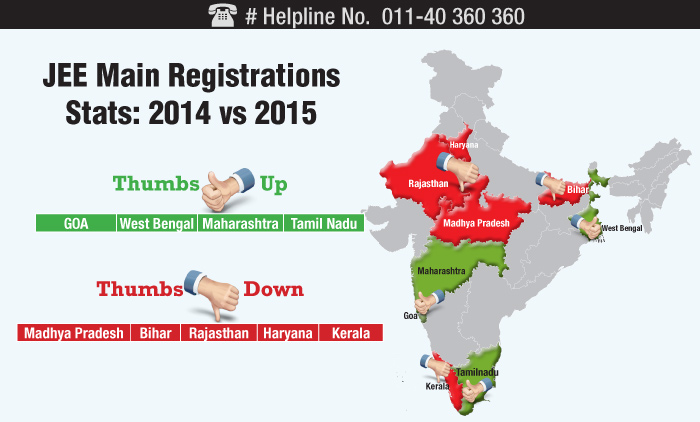 JEE Main Registrations Stats: 2014 vs 2015