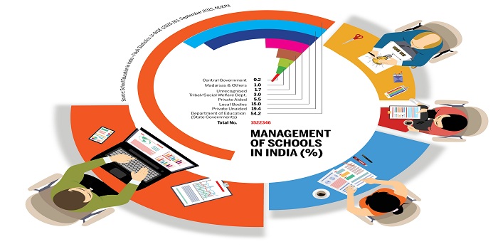 Expansion of infrastructure, learning resources and enrollment at school level