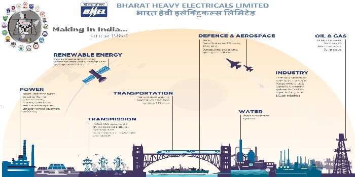 BHEL Recruitment through CLAT 2019