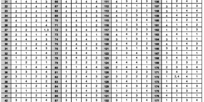 KLEE Answer Key 2018