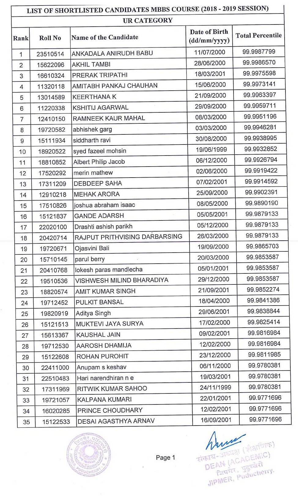 JIPMER MBBS 2018 Topper List