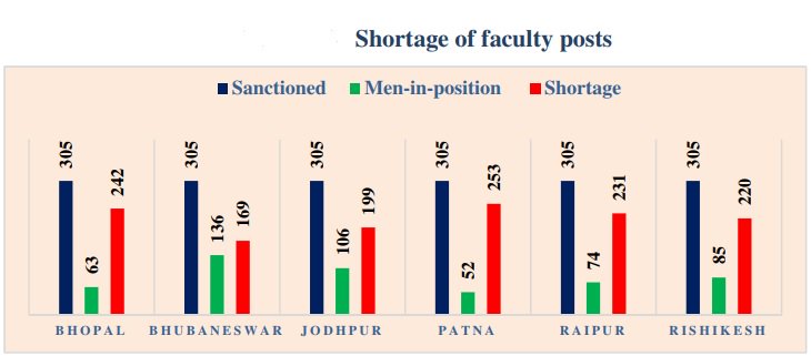 FACULTY