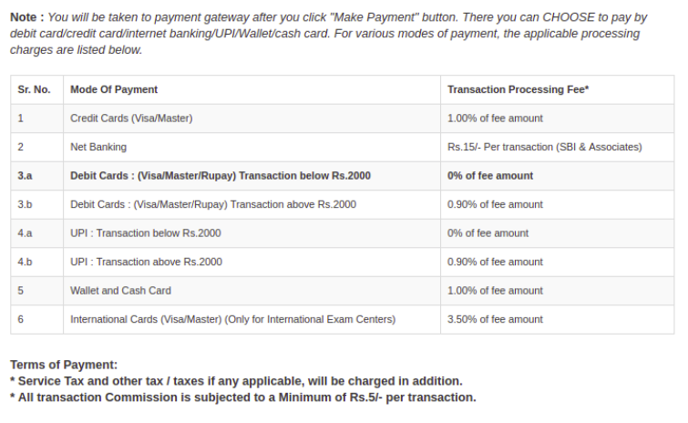 GATE Exam Paper Correction Fee Payment