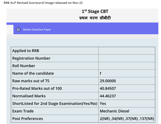 RRB ALP Result Nov 22