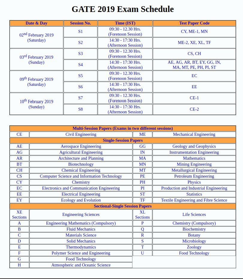 GATE-2019-Exam-Schedule