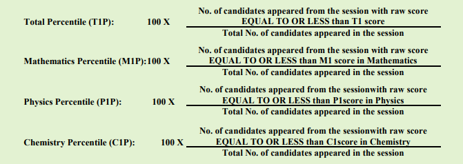 jee main normalization for all subjects