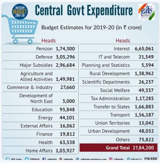 Education-Central-Expenditure-Union-Budget-2019