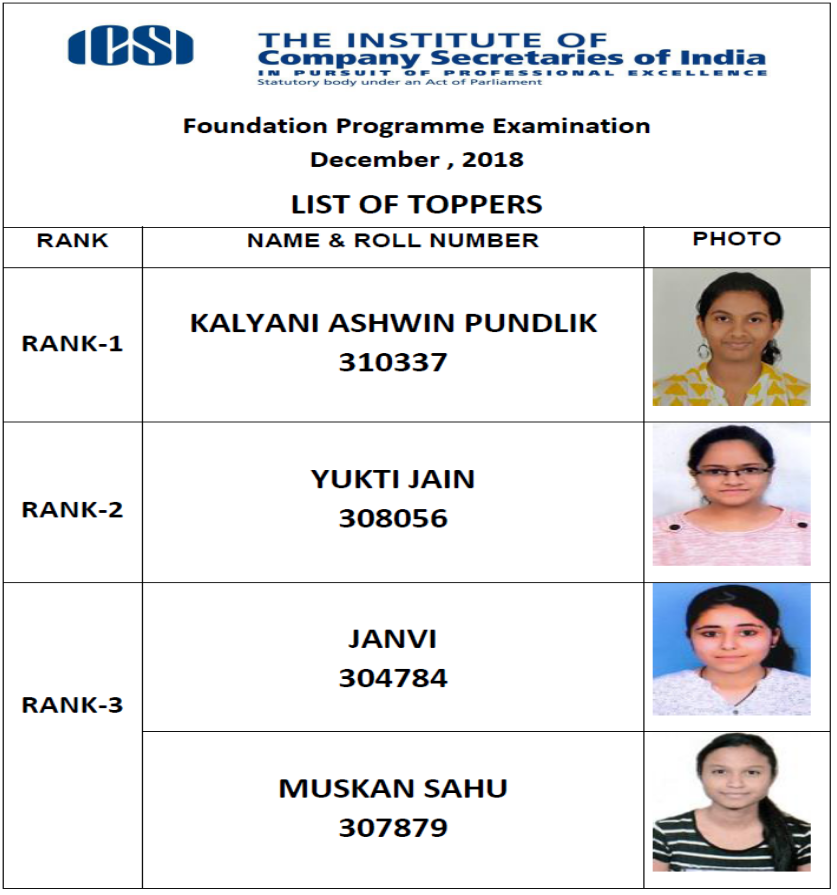 Top 3 Rank holders of CS Foundation 2018 