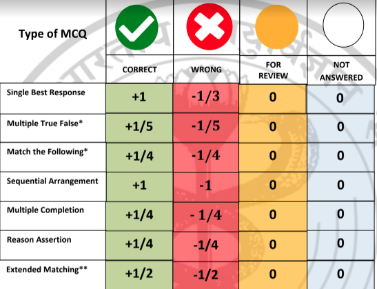 exam20marking20scheme20for20aiimspgjuly