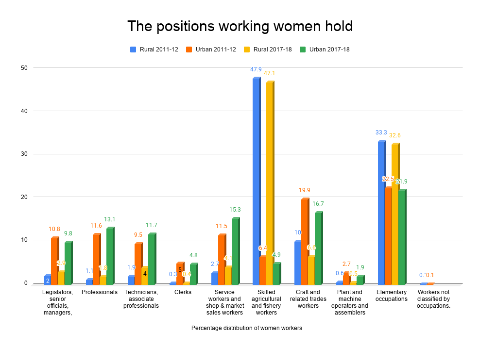 positions-job-roles-women-work-employment