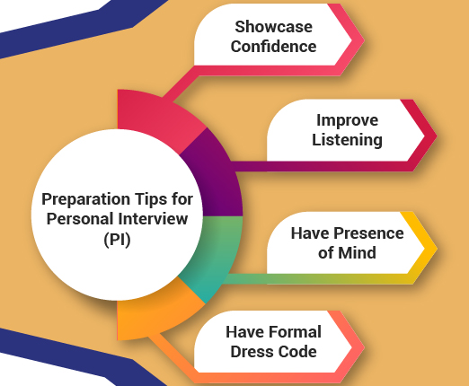 Preparation-Tips-for-Personal-Interview