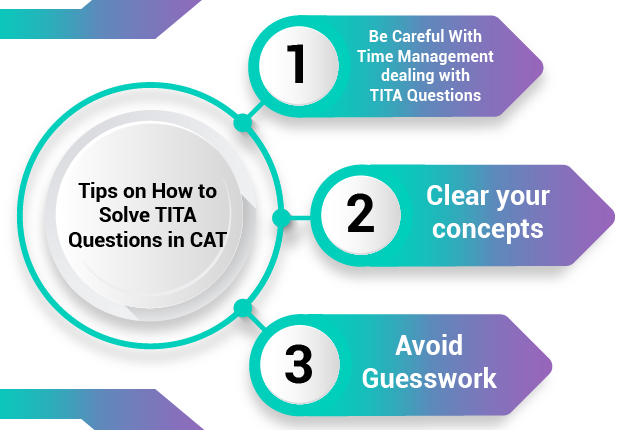 Tip-on-How-to-Solve-TITA-Questions-in%20CAT