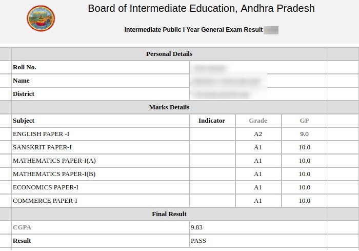 Ts results