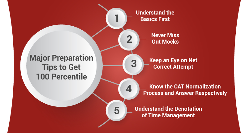 Major-Preparation-Tips-to-Get-100-Percentile