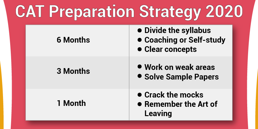 Cat 2020 Preparation Strategy When And How To Start Preparing For Cat 2020 0393