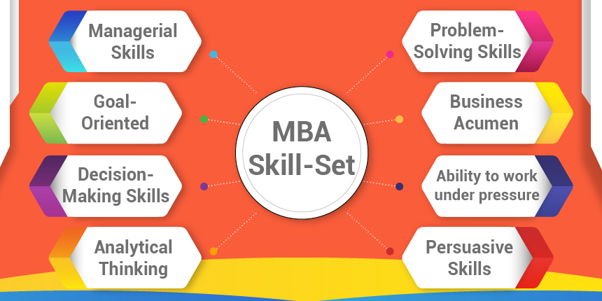 Mba Full Form Courses Admission Process Subjects Fees Career