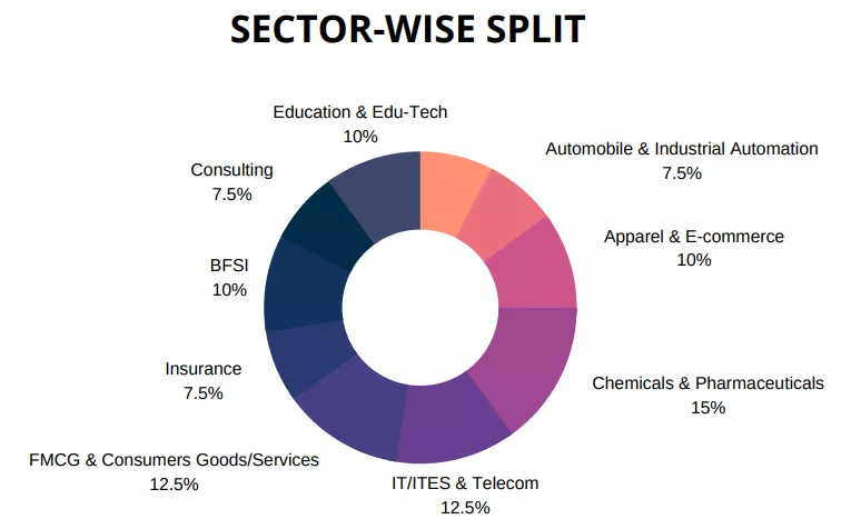 IIM Sambalpur Summer Placement Report