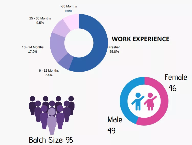 work-experience-iim-sambalpur