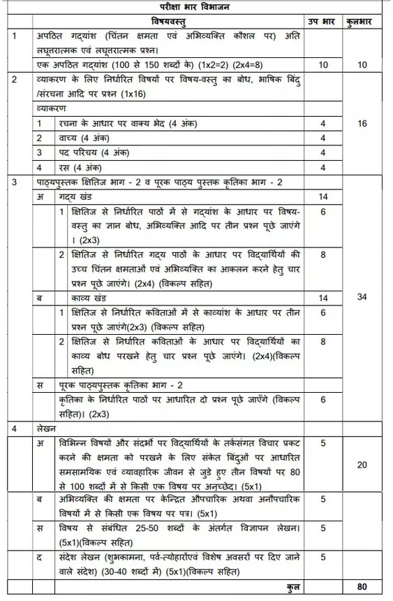 Ncert Books For Class 10 22 Pdf All Subjects Download Pdf Here