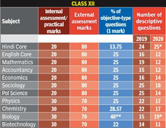 CBSE-12-questions