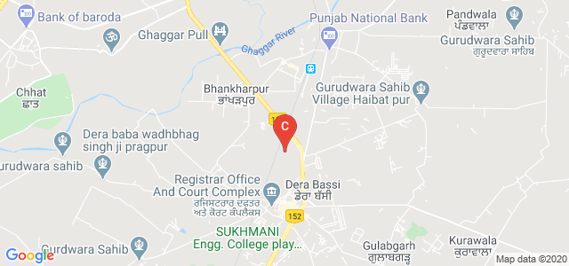 LM Thapar School of Management, Behra, Punjab, India