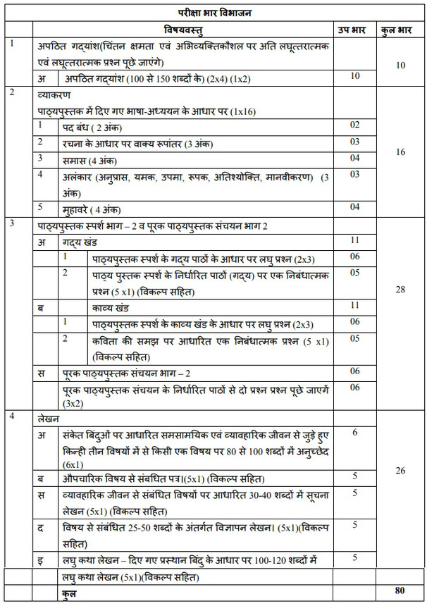 NCERT Syllabus For Class 10 Hindi 2020-21- Download Hindi A And B ...