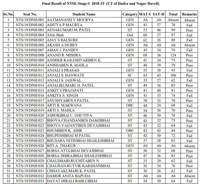 merit list of NTSE Dadra and Nagar Haveli looks like