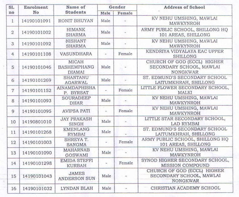 NTSE-Meghalaya-result-2020