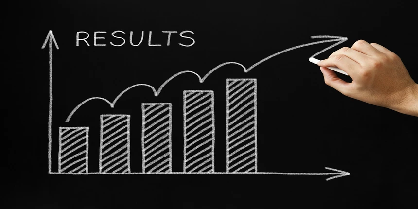 Cmat Result 2020 Out Check Merit List Scorecard All India