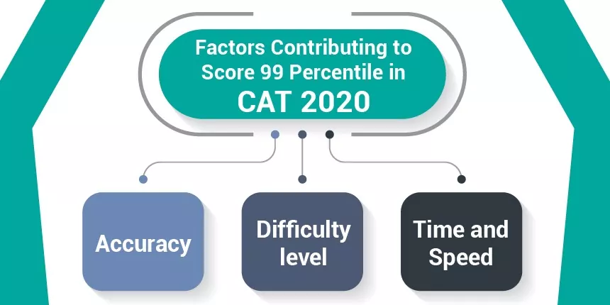 Mat 2020 Score Vs Percentile How To Calculate Process Collegedekho