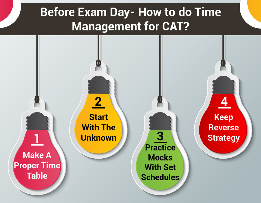 Before-Exam-Day-How-to-do-Time-management-for-CAT