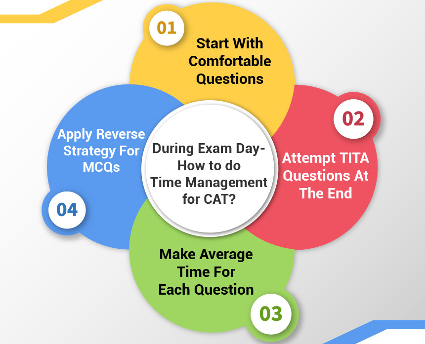 During-Exam-Day-How-to-do-Time-Management-for-CAT