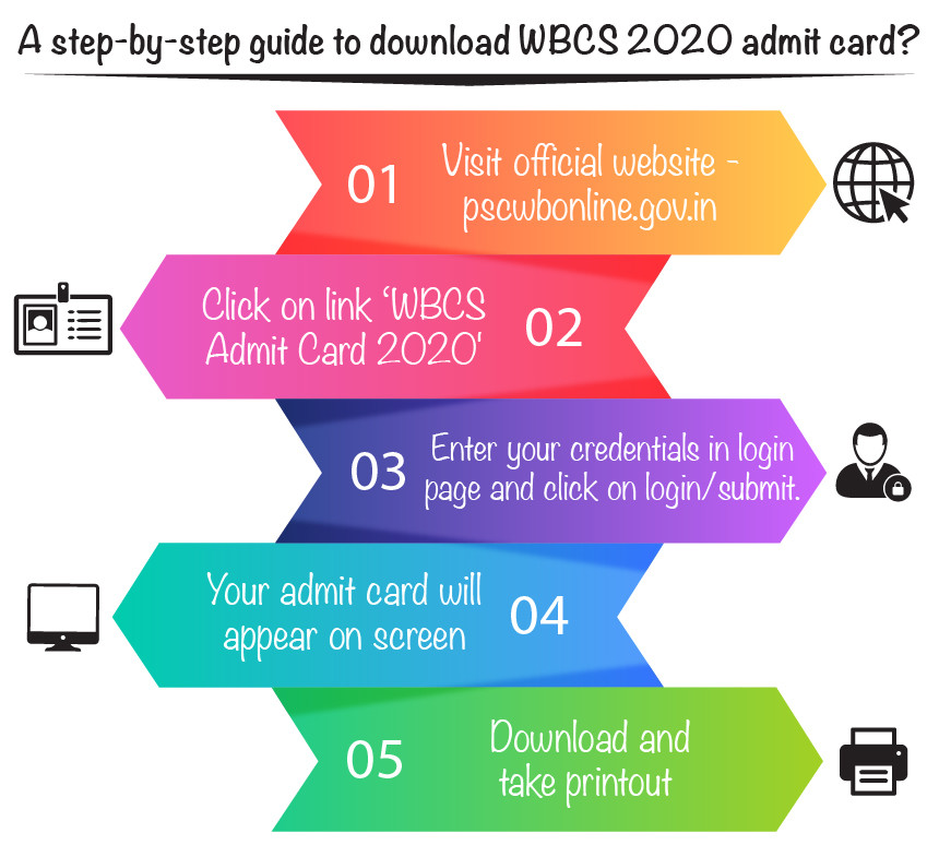 WBCS Admit Card 2020 (Out) Download Hall Ticket pscwbapplication.in