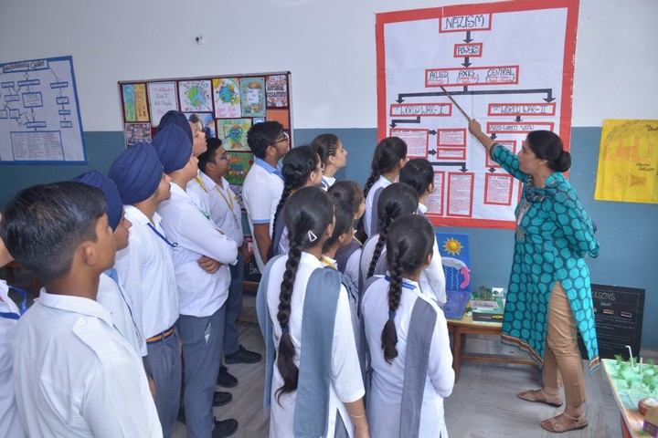 Budha Dal Public School-Social Lab