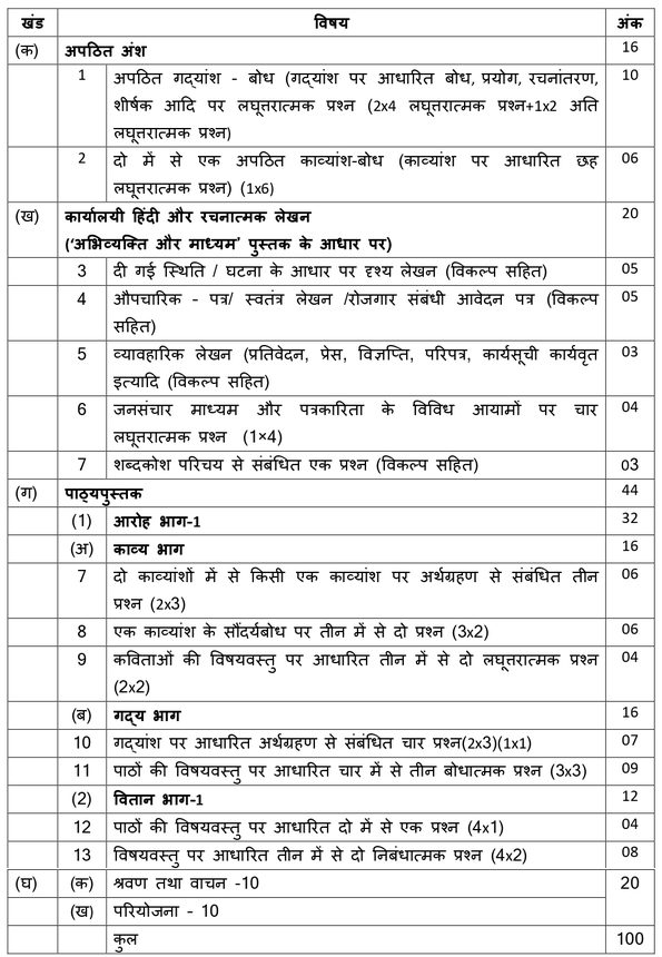 class 11th hindi book ncert pdf