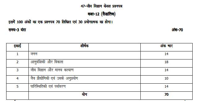UP Board 12th Biology Syllabus in Hindi Medium