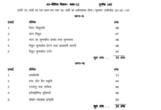 UP Board 12th Physics Syllabus in Hindi Medium