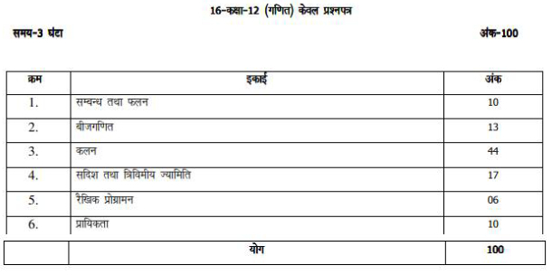 UP Board 12th Maths Syllabus in Hindi Medium