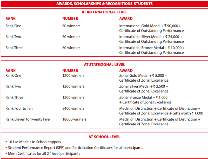 SOF IGKO Result 