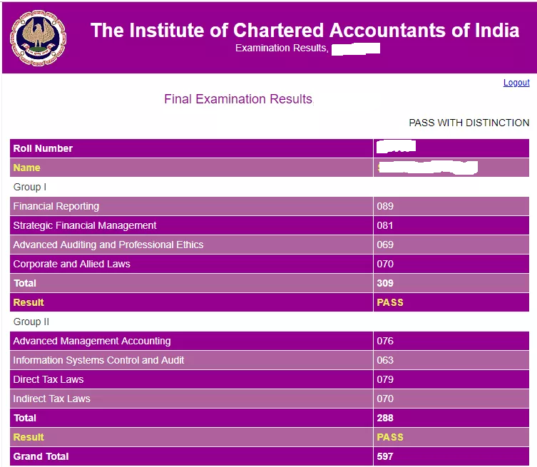 Ca Final Result 2020 Nov Session Released Know Passing Criteria Toppers Merit List