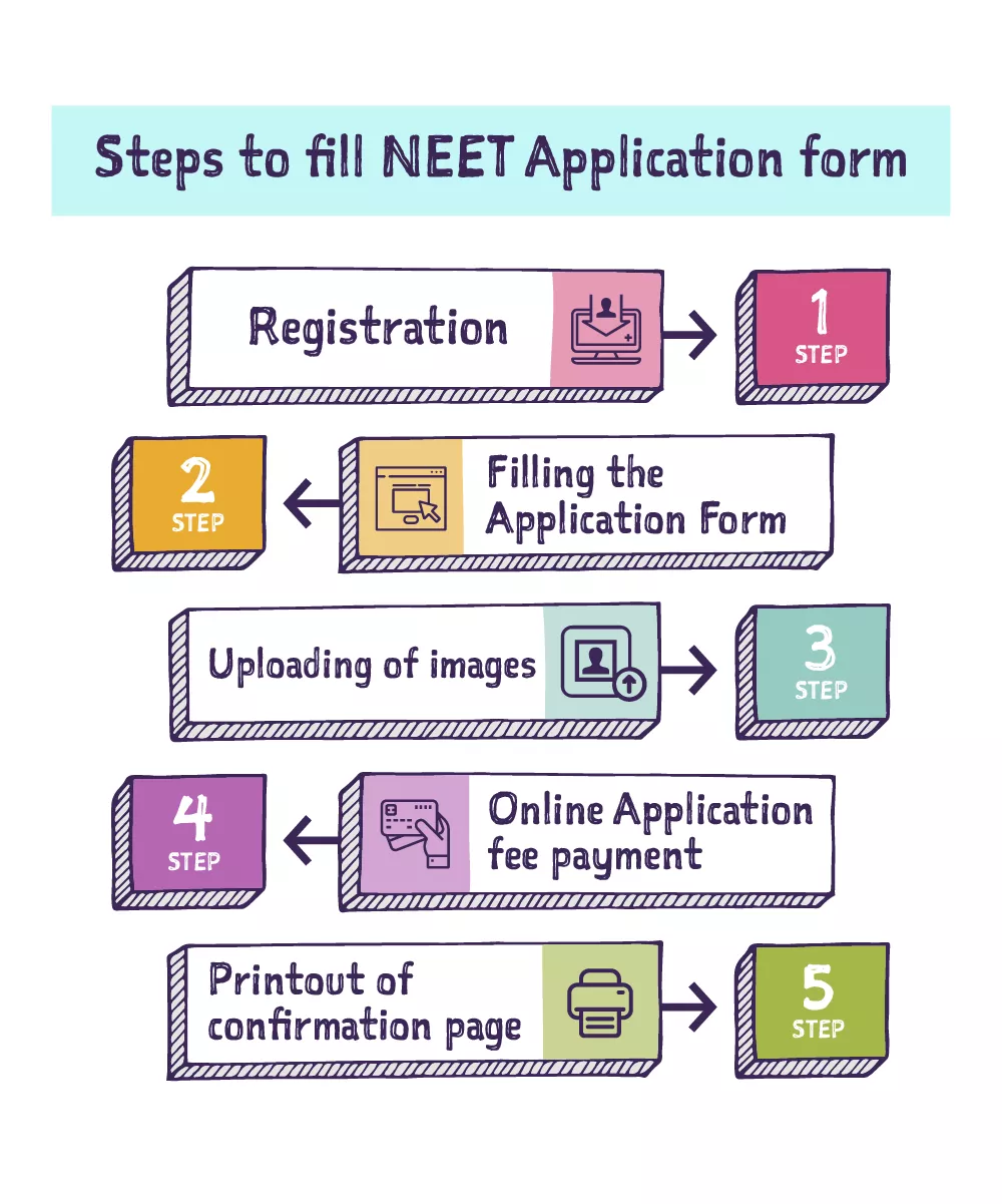 Steps-to-fill-NEET2021-application-form