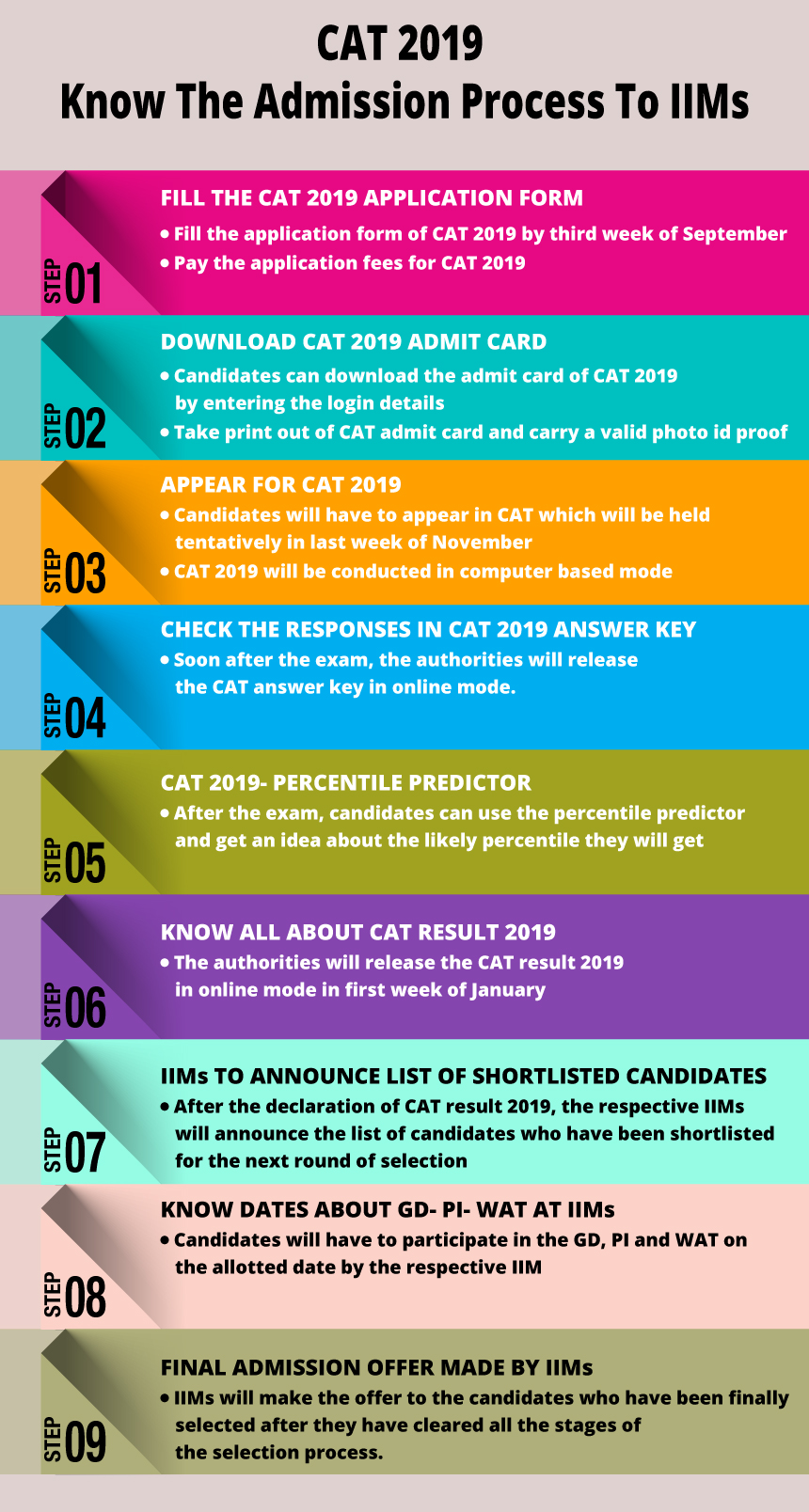 Cat 2019 Result Released Scorecard Cutoff Participating