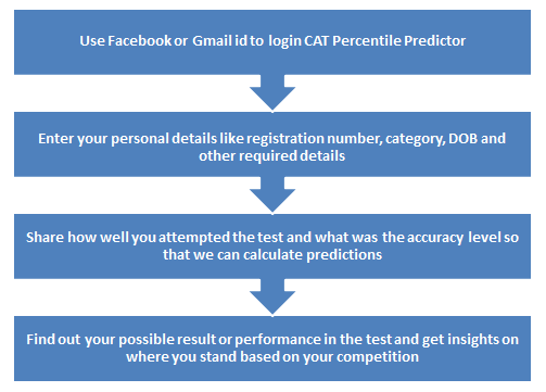 CAT-precentile-predictor-process_0