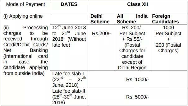 CBSE-12th-compartment-Exam-Fee