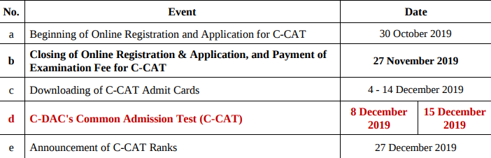 CDAC-C-CAT-imp-dates