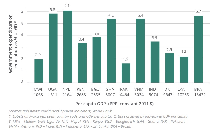 GDP%20Expend_sRNjjcY