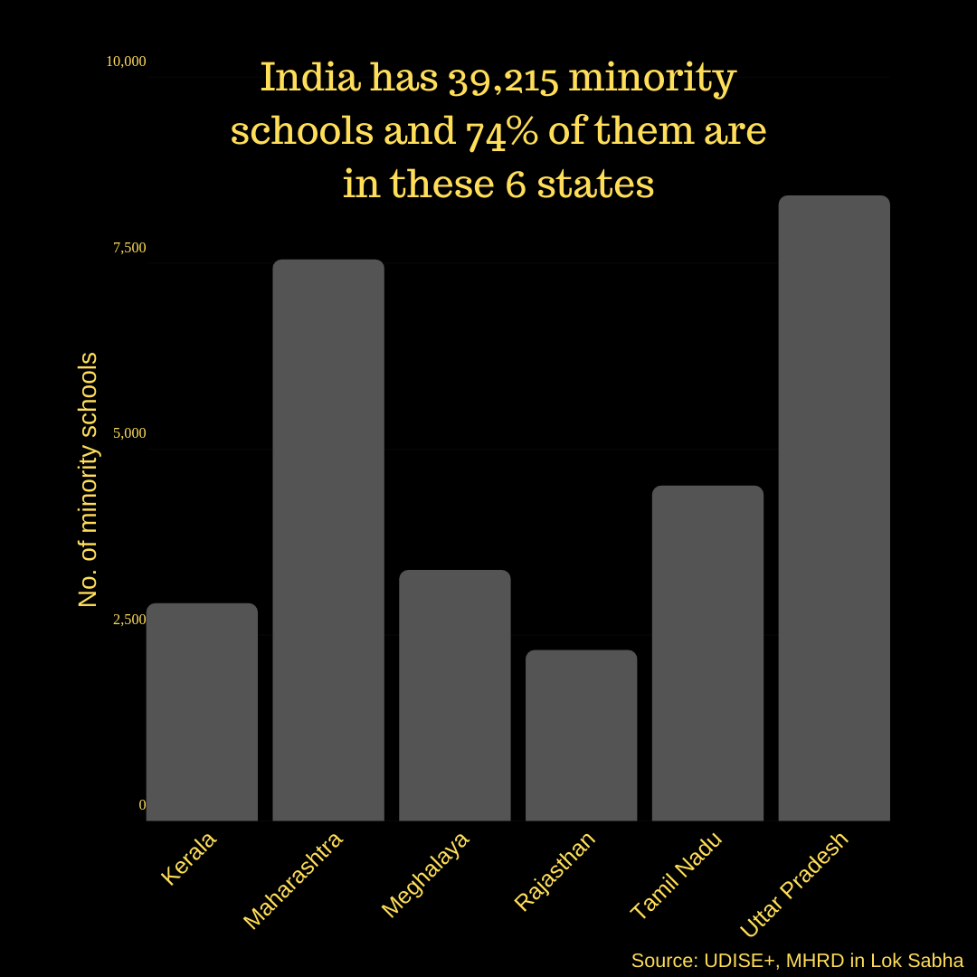 India-minority-schools-christian-muslim-parsi-jain-buddhist-kerala-maharashtra-uttar-pradesh