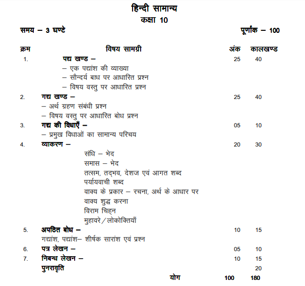 MPBSE-10th-Syllabus-Hindi-General