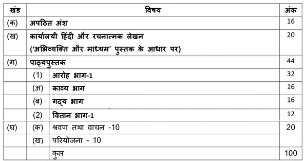 NCERT-class-11-syllabus-hindi